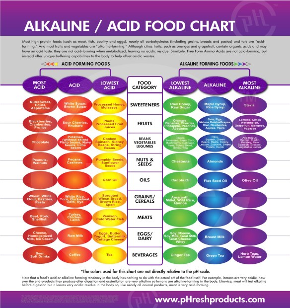 alkaline-food-chart