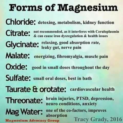 forms of mag
